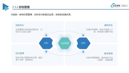 教育行业系统新趋势 云朵课堂助力教育数字化转型
