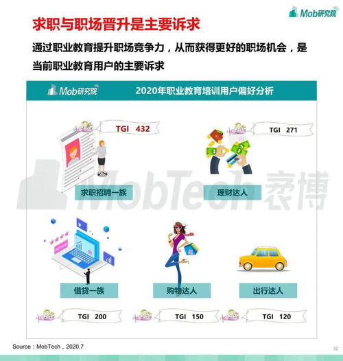 2020职业教育行业白皮书 教育软件开发成核心驱动力
