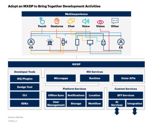云原生时代下教育行业软件开发的创新路径——阿里云EMAS产品背景解析