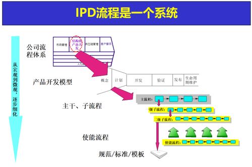 向华为学习IPD 理解产品开发流程在教育行业软件开发中的最佳实践
