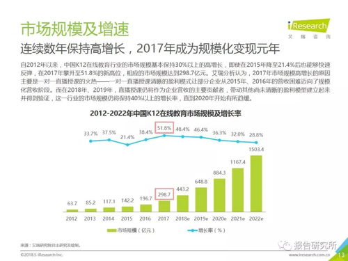 2018年中国K12在线教育行业研究报告 慢行业的小步快跑