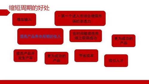 从医疗器械开发到教育软件开发 流程干货与速看指南