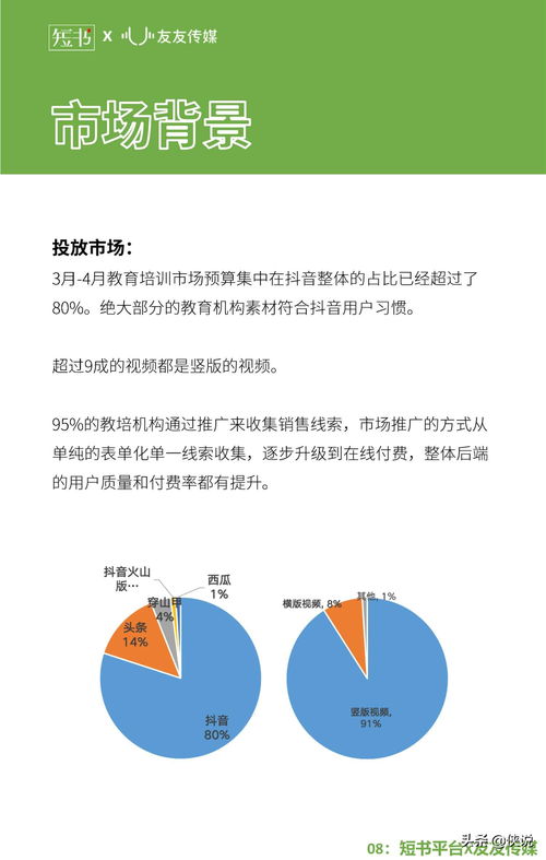 2020教育行业抖音投放研究报告 软件开发类产品的突围之路