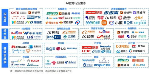 AI赋能教育软件开发新范式——2024年中国AI教育行业研究报告解读
