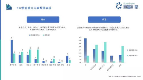 巨量引擎教育行业营销之道 教育行业软件开发的破局与增长